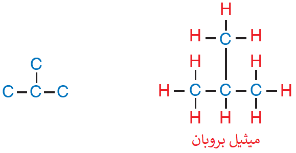 ميثيل بروبان ميثيل بروبان